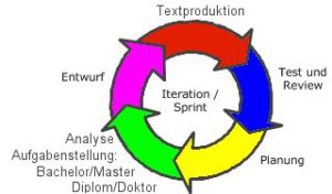 Agile Textproduktion beim Berliner Ghostwriter
